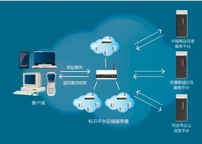 中國首次物聯網編碼國家標準正式發布，推動物聯網應用服務邁向新階段
