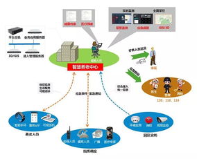 新時期老年人居住空間設計發展趨勢 物聯網應用服務的融合與創新