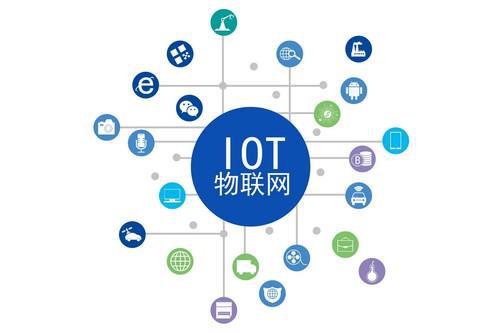 物聯(lián)網(wǎng)的現(xiàn)在與未來 應(yīng)用服務(wù)如何重塑我們的世界