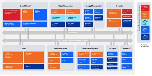 醫(yī)療物聯(lián)網(wǎng) 驅(qū)動醫(yī)療保健機(jī)構(gòu)邁向智慧化新紀(jì)元